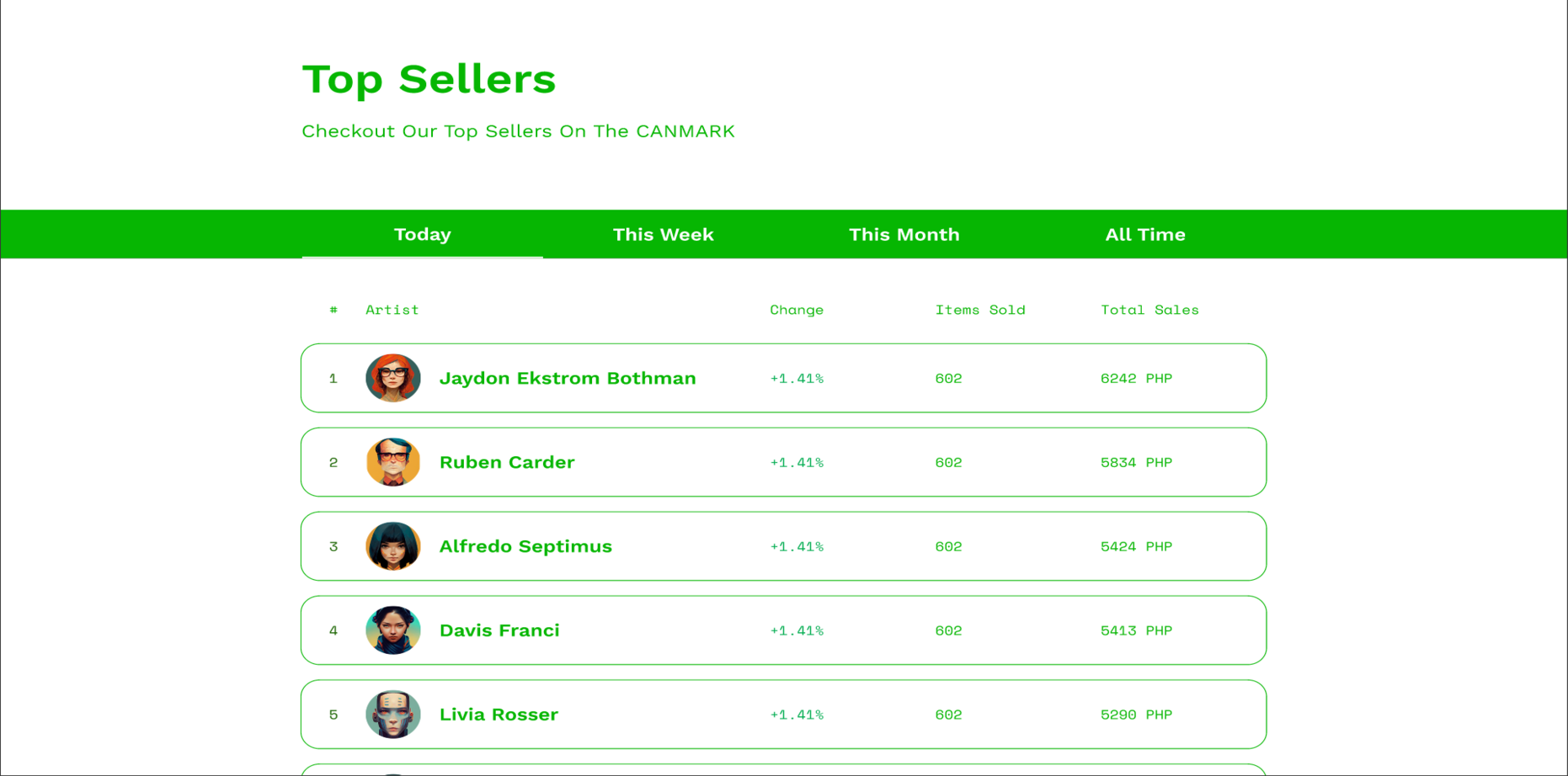 CANMARK Rankings